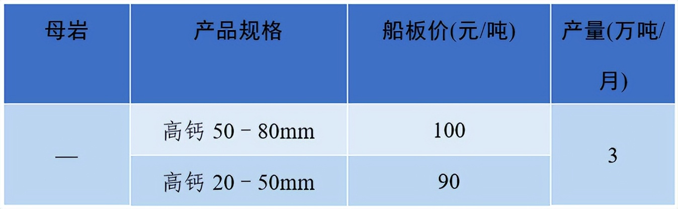 上海砂石价格报价表,上海2023年砂石价格走势