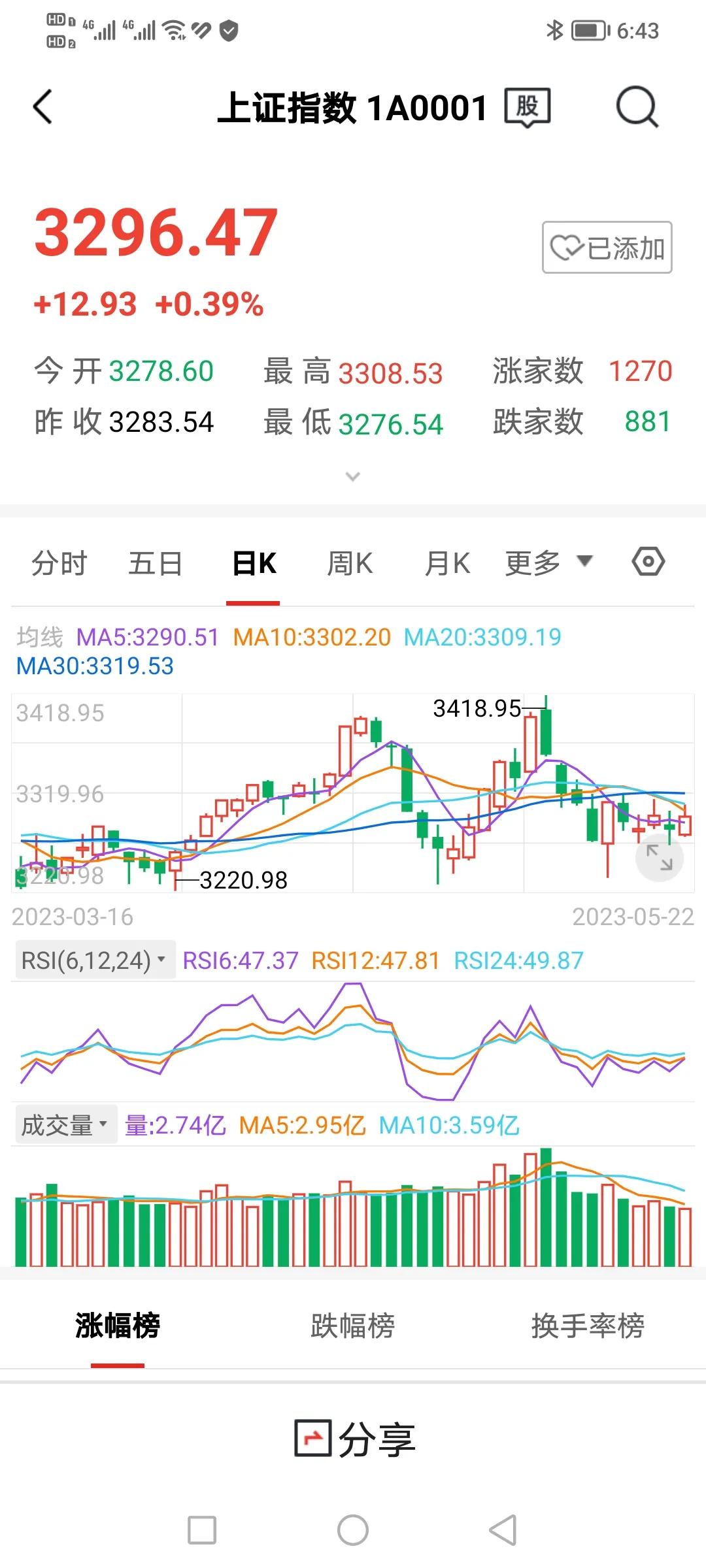 炒股不可能赚钱,永不割肉炒股