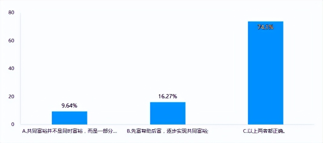 探共富、童心行——义乌市绣湖中学713班综合实践活动报告