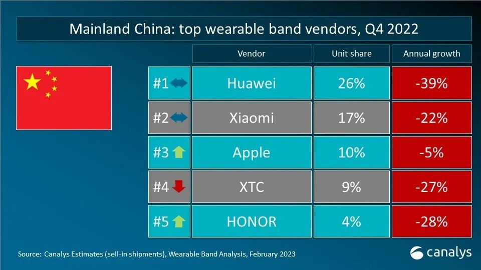 带登山模式的华为手表,华为watchultimate登山测评