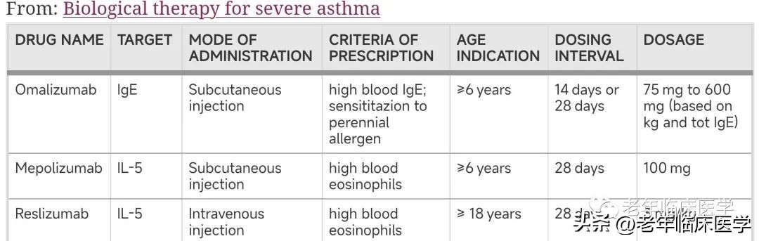 重症哮喘抢救流程图,重症哮喘病人禁用药