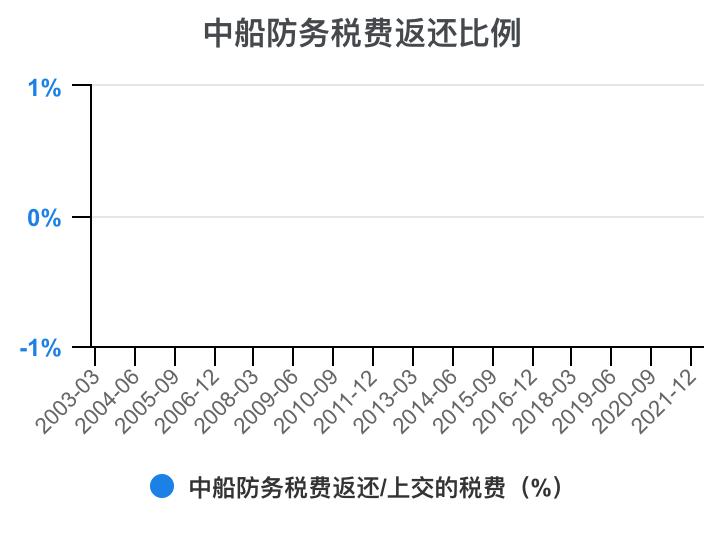 2023年中船防务财报,中船防务完整视频