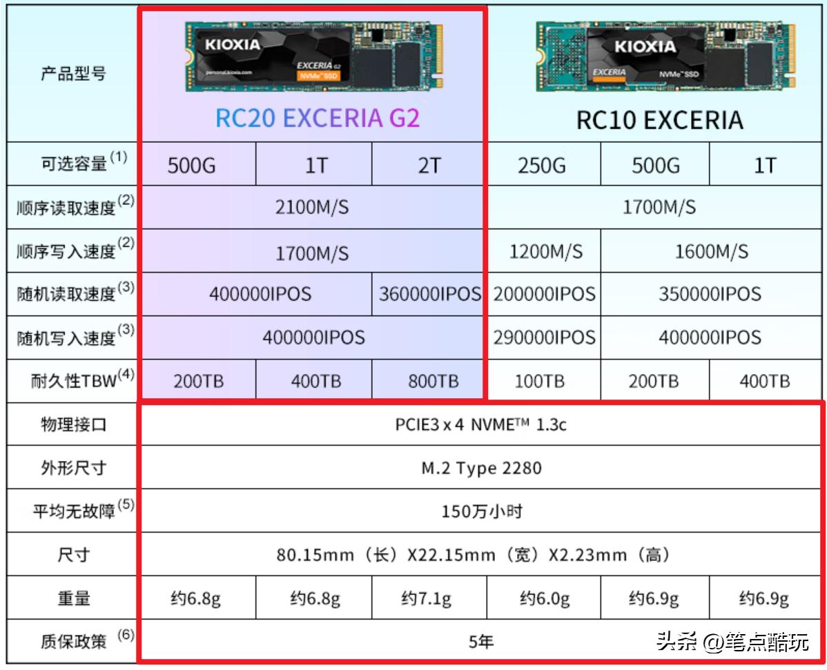 SSD有必要升级2TB吗?一文读懂开学季两种高性价比存储扩容方案
