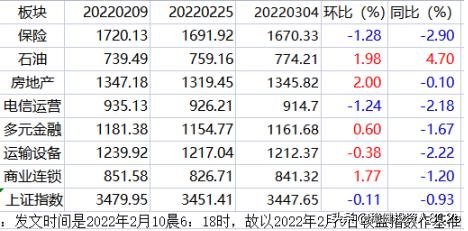 大盘趋势判断最简单方法,快速判断股票大盘的底部