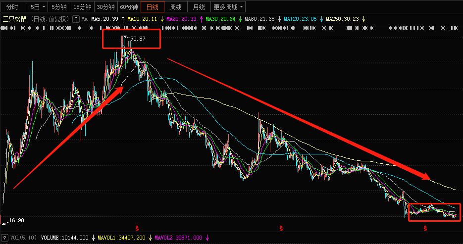 零食类的利润,零食行业利润如何