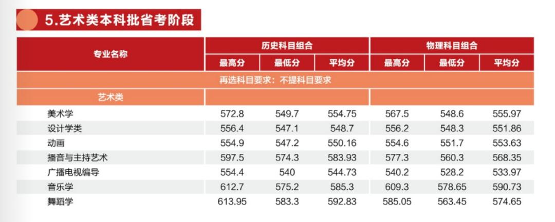 广东的多少分能上厦大,2019年要多少分才能进厦大