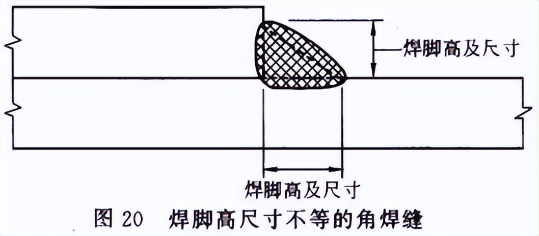 焊接角焊缝图纸符号表示的方向,角焊缝符号及标注方法