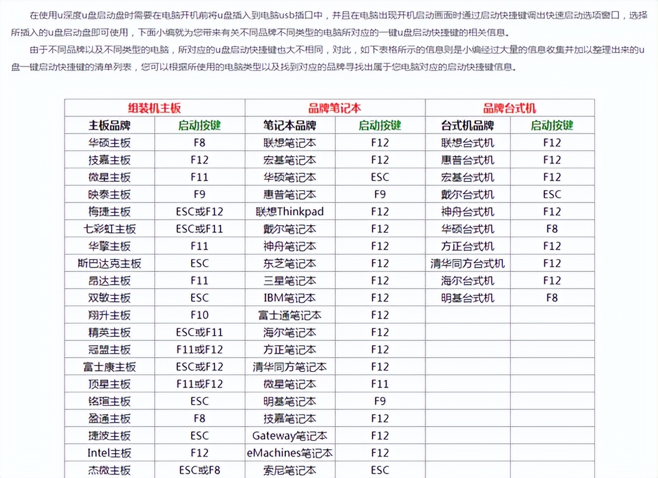 电脑怎么重装系统win10家庭版,手机重装电脑系统win10