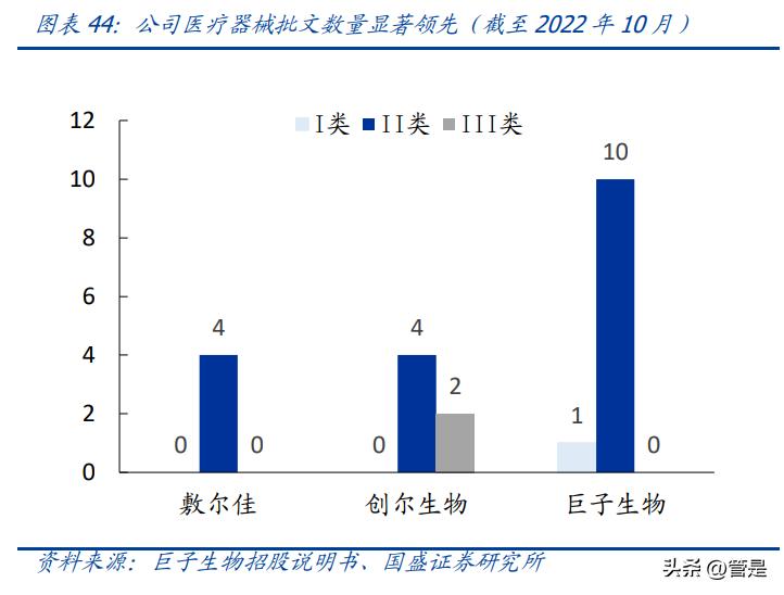 巨子生物可溶性胶原,巨子生物新技术