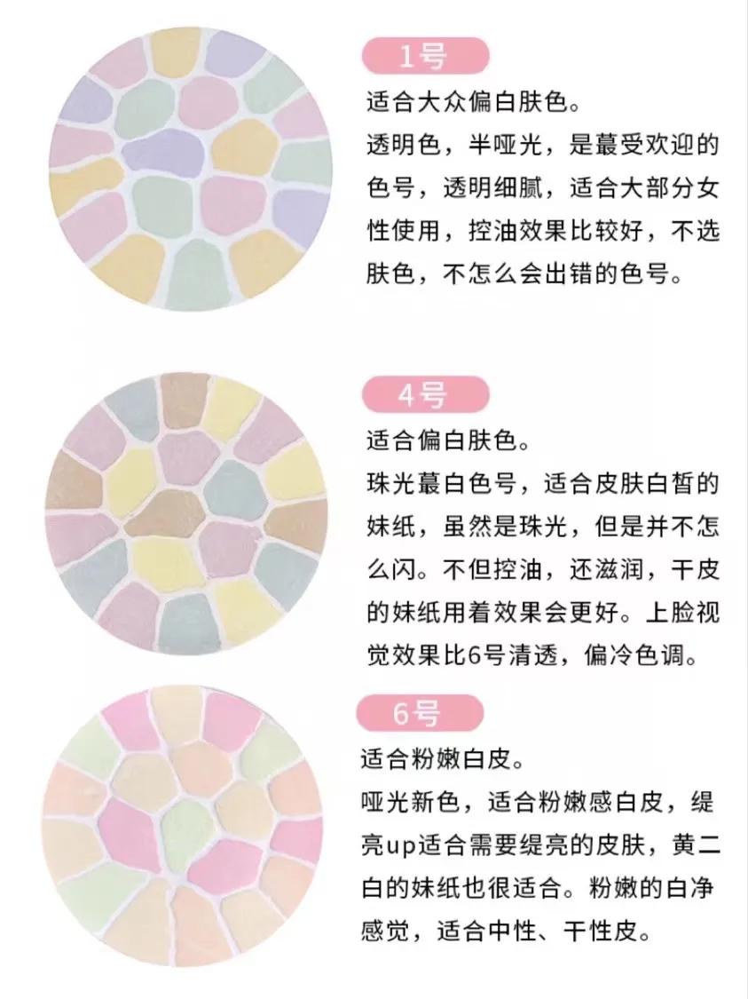 聊聊这些年你用过的手机,最好用的几款散粉