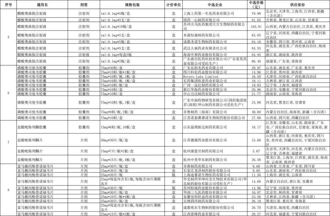 肝癌靶向药仑伐替尼一盒不足100元？你买的到吗？不一定