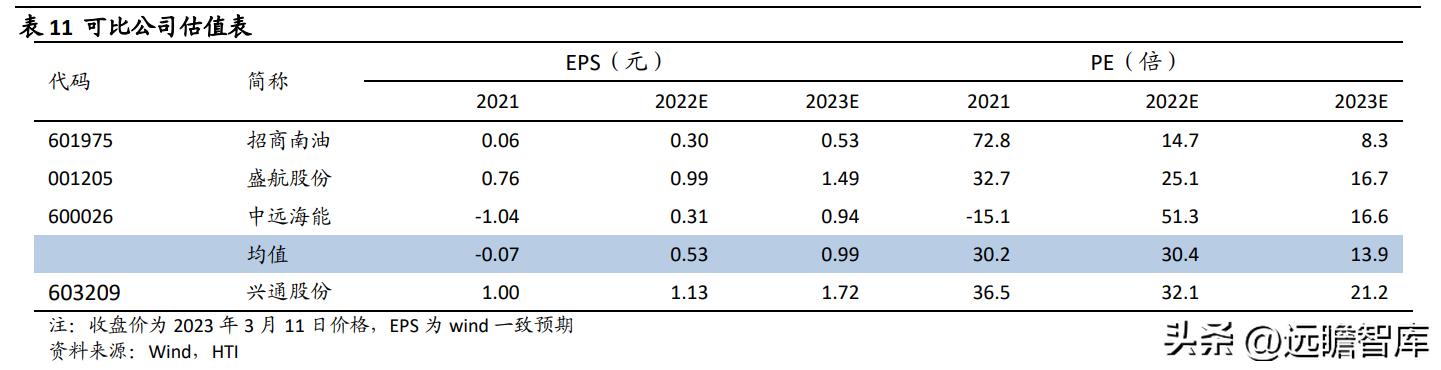 兴通股份基本面,兴通股份是否是潜力股