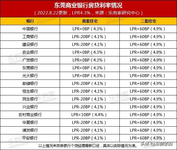 广东省大湾区房贷利率,粤港澳大湾区房贷利率下调