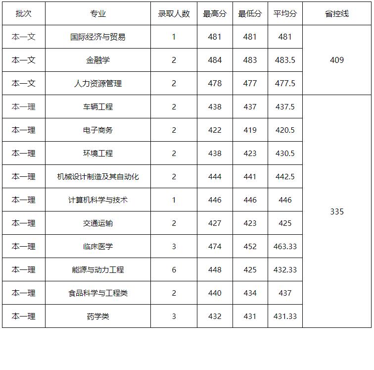 江苏大学2022年研究生录取分数线,江苏高考大学录取分数线
