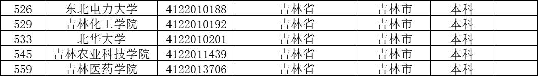 沈阳医学院跟吉林医药学院,沈阳医学院和吉林医药学院