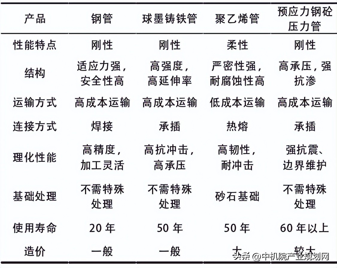 城市规划给排水系统图纸,园区给排水规划设计依据