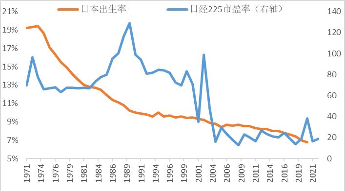 李迅雷最新估值分析原文,李迅雷最新估值分析