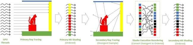 影驰rtx4060金属大师oc测评,影驰显卡rtx3060ti骁将