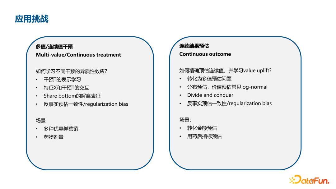 深度UPLIFT模型在腾讯金融用户增长场景中的应用