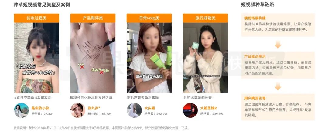 2023快手电商销售额,快手电商2023什么产品卖得最好