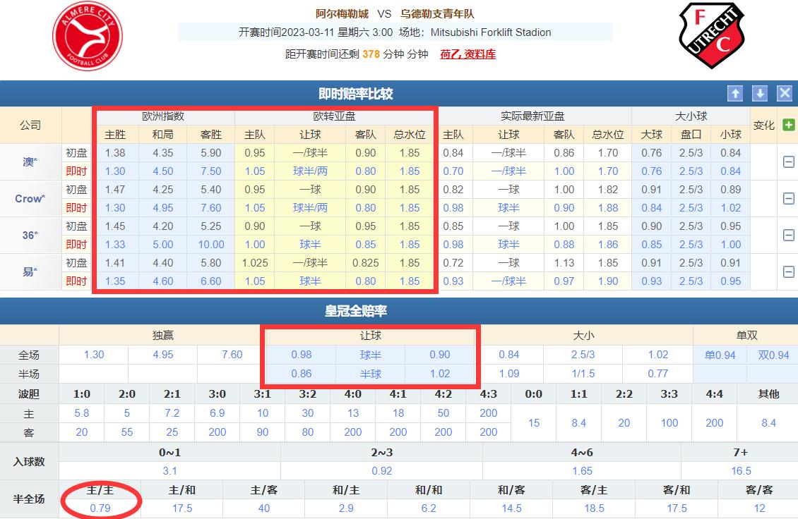 3/10竞彩推荐：欧赔在足彩里面的重要性，你不会就永远看不懂盘口