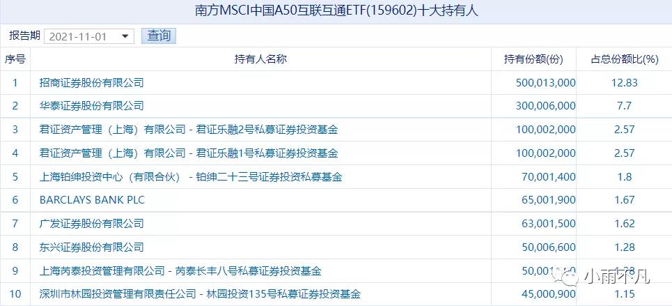 msci中国a50互通互联指数,msci中国a50互联互通指数etf