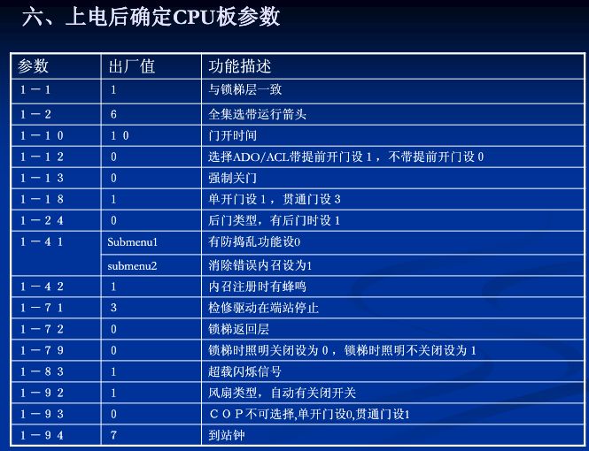 电梯人必学,巨人通力电梯速度怎么调