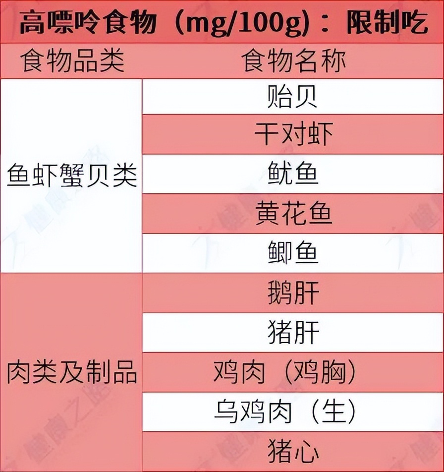 尿酸升高了怎么办教你5招降尿酸,尿酸一直高怎么降尿酸