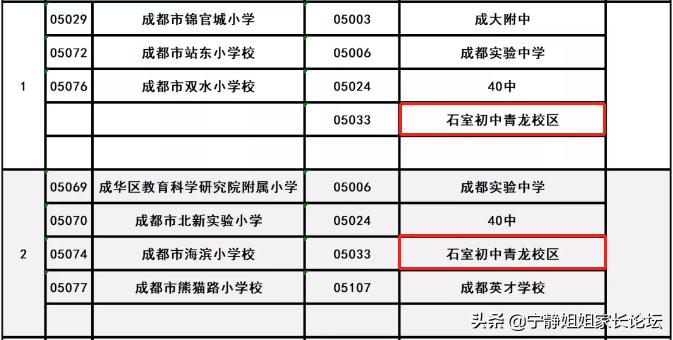成华区优质学校,成华区私立初中学校排名榜
