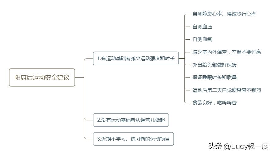 阳康后在跑步机上走路算运动吗,阳康后可以跑步机慢走吗