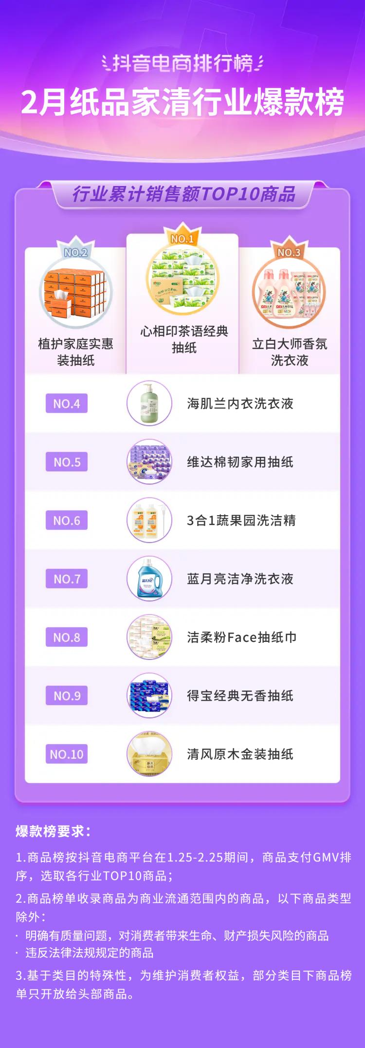 2021电商火爆产品排行榜抖音,抖音电商爆款榜