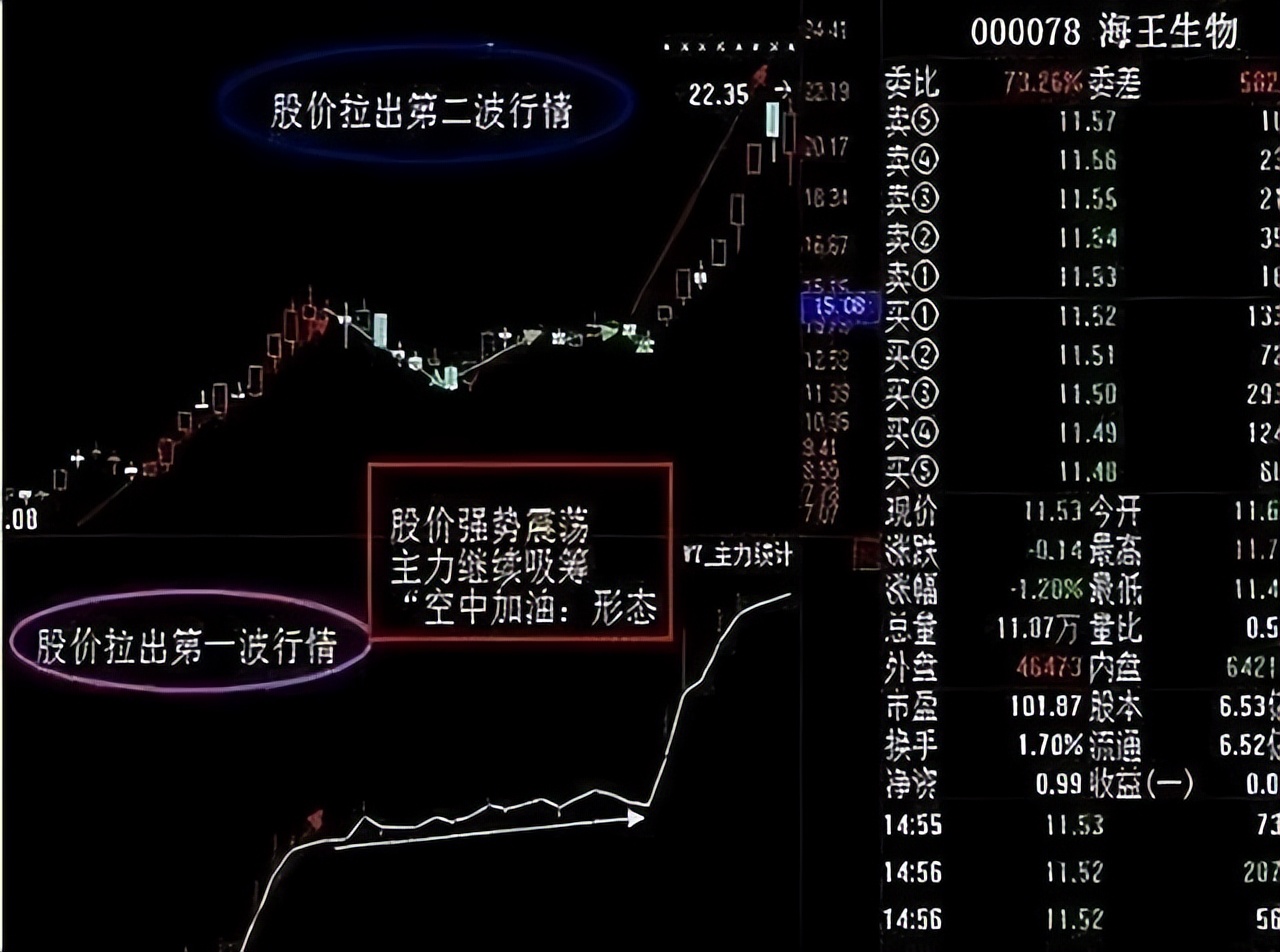 股市四种常见的主力洗盘方式,股市中字头的应对策略