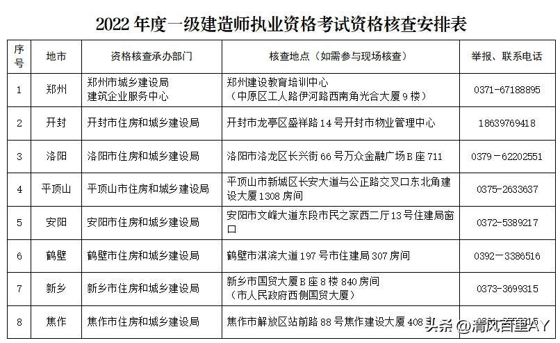 河南省一级建造师审核需要注意啥,河南一级建造师考后审核需要什么