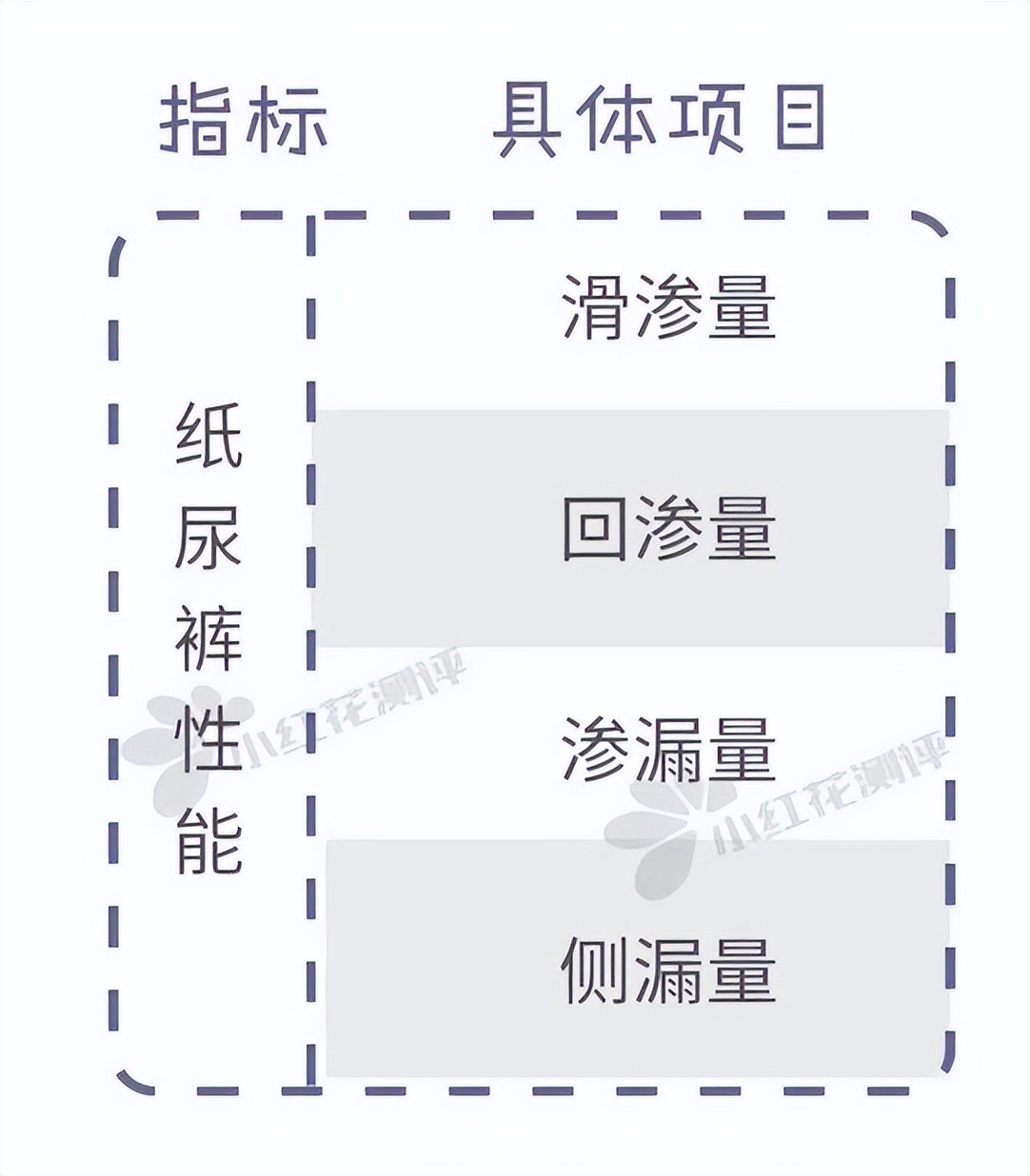 5款热销纸尿裤测评,好用又实惠的纸尿裤测评