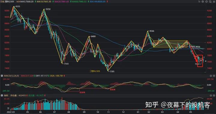 我的期货交易记录20230531