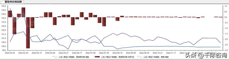 服装行业趋势分析报告2019-2022,2024服装零售行业消费新趋势报告