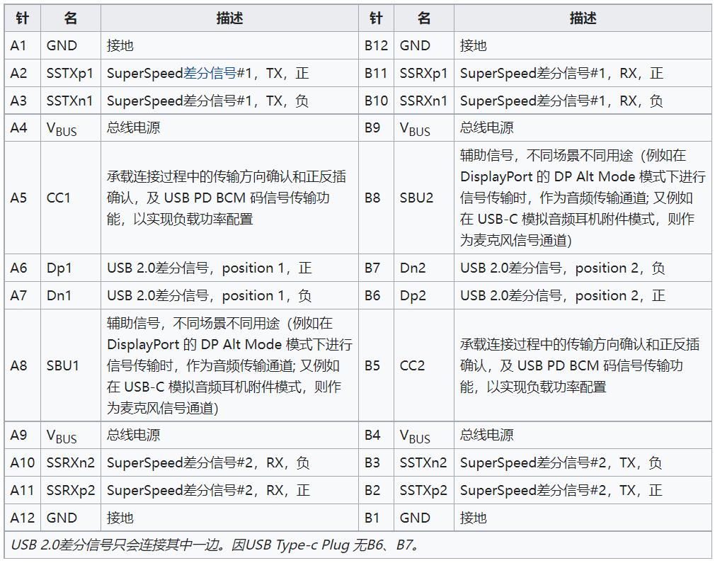 用type-c给ipad充电有什么影响,type-c接口的ipadmini