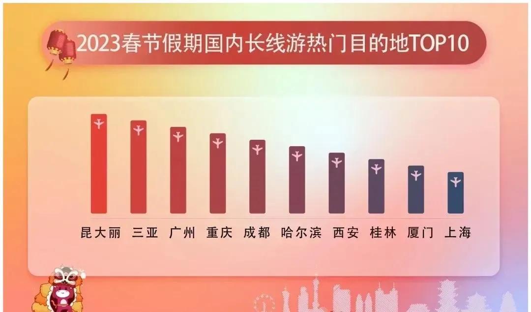 云南旅游消费水平排名第几位了啊,云南旅游满房率