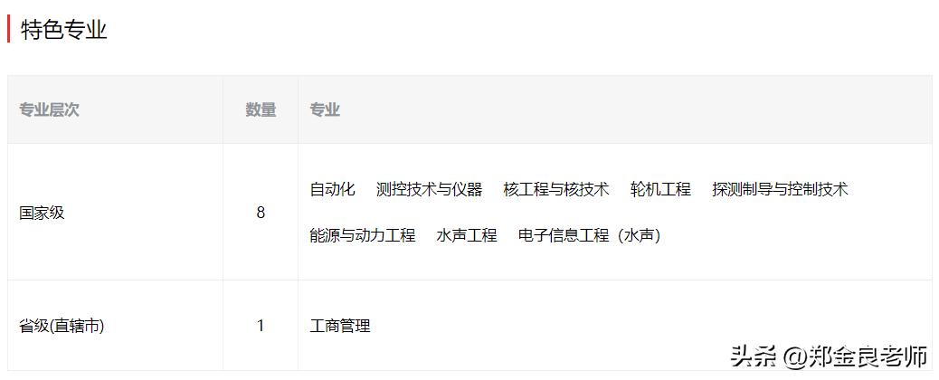 哈尔滨工程大学未来会更好吗,哈尔滨工程大学到底有多厉害