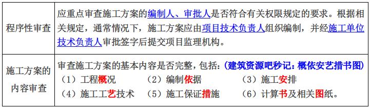 2022年监理工程师《质量控制,土建》通关必做必会的题型