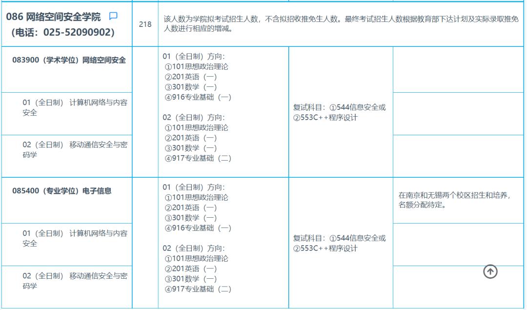 东南大学网络空间安全专业保研率,郑州大学网络空间安全考研复试线