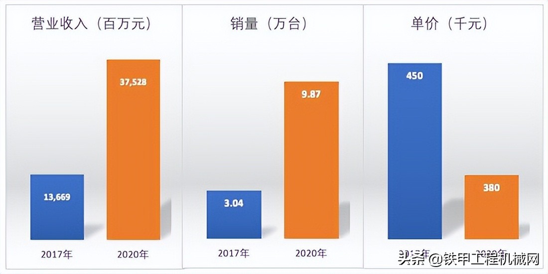 冰火两重天价格,冰火两重天