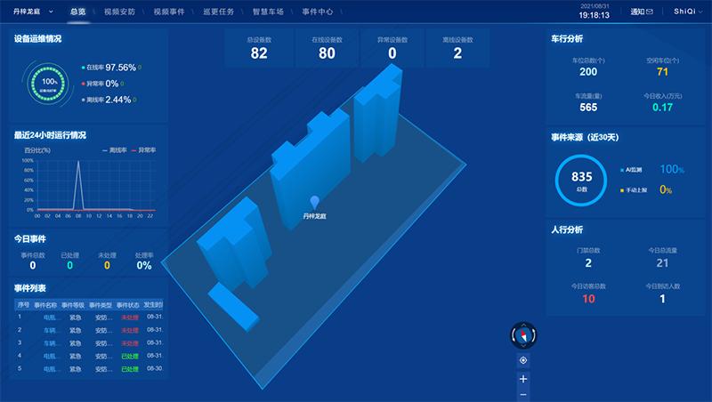 物业智慧社区落地方案,智慧社区智慧物业