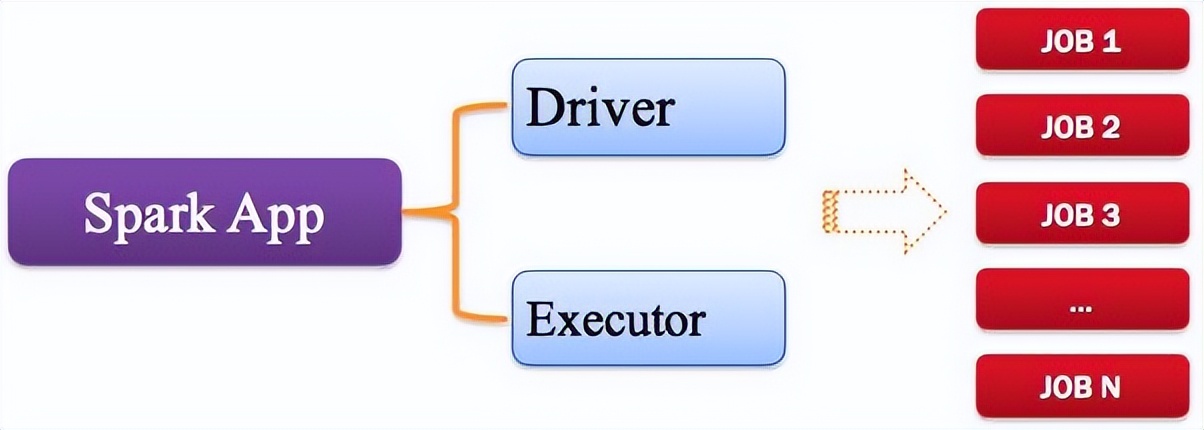 spark大数据分析报告,spark大数据计算引擎