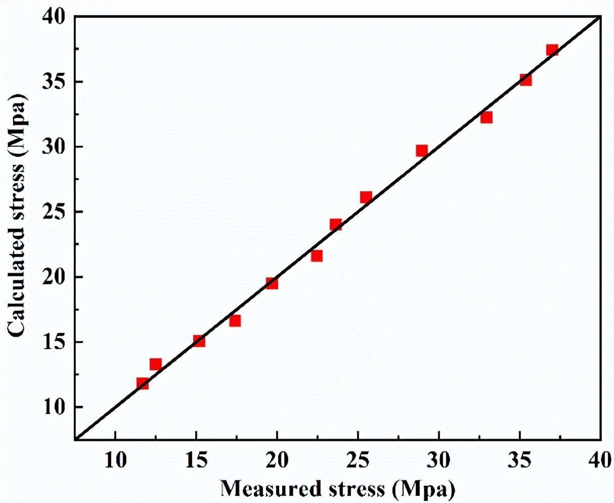 华南理工有研技术研究院：电磁搅拌半固态7050铝合金变形行为研究