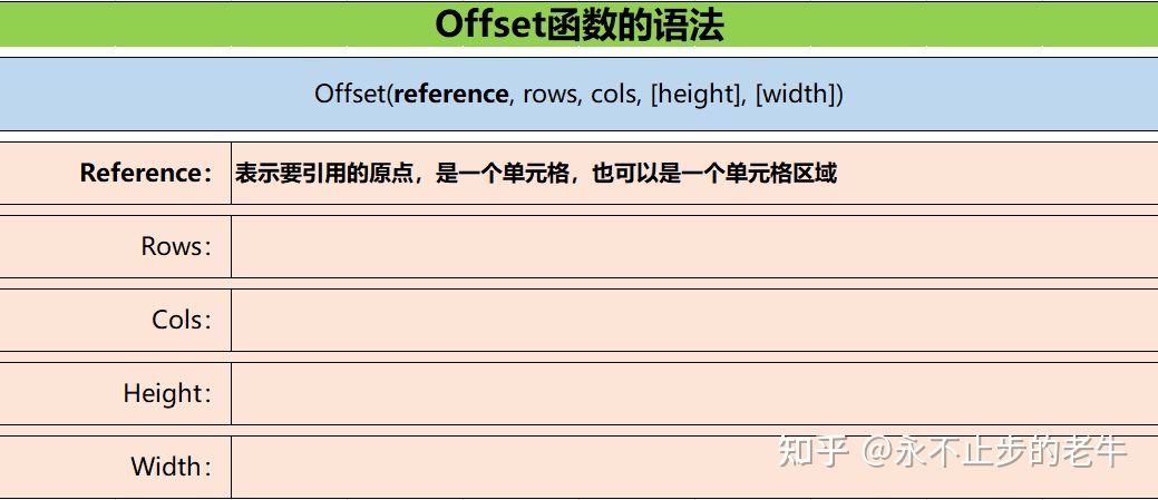 excel函数offset使用方法,excel中offset函数使用方法