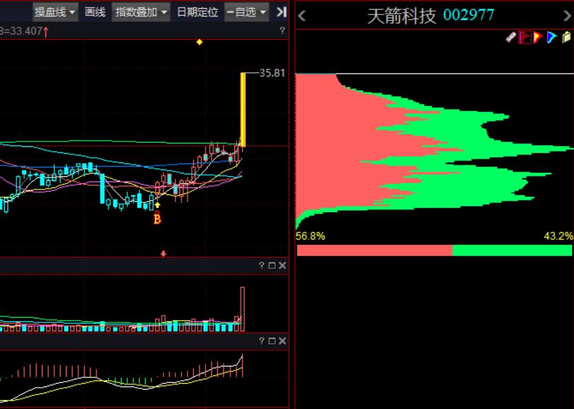 天箭科技已经有多少涨停,天箭科技近期涨停
