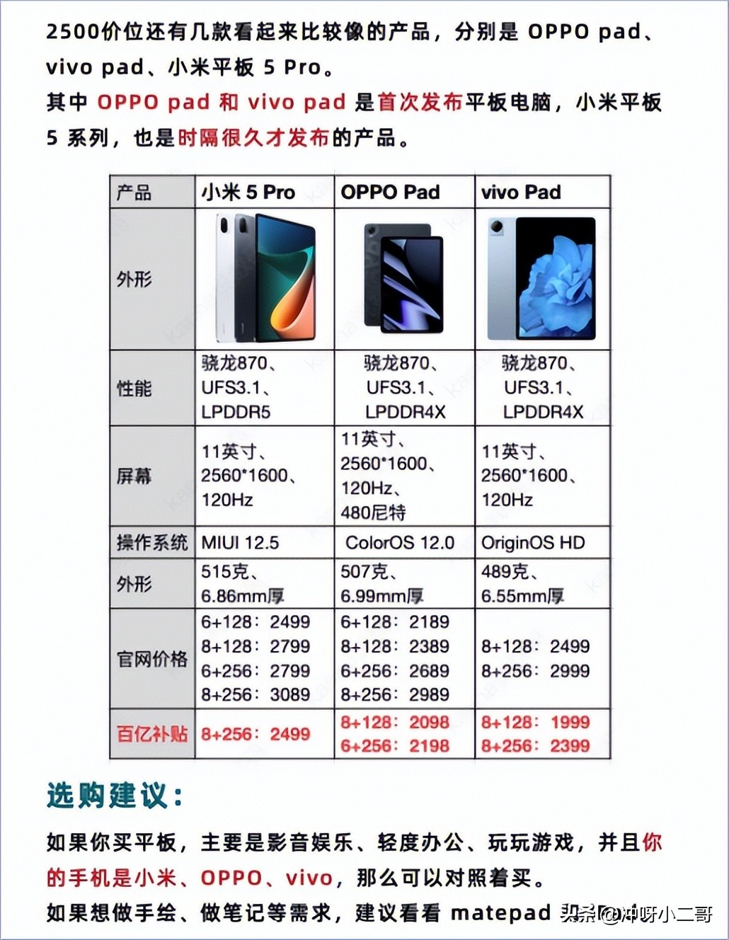 平板电脑新手入门选哪一款,平板电脑怎么看第几代