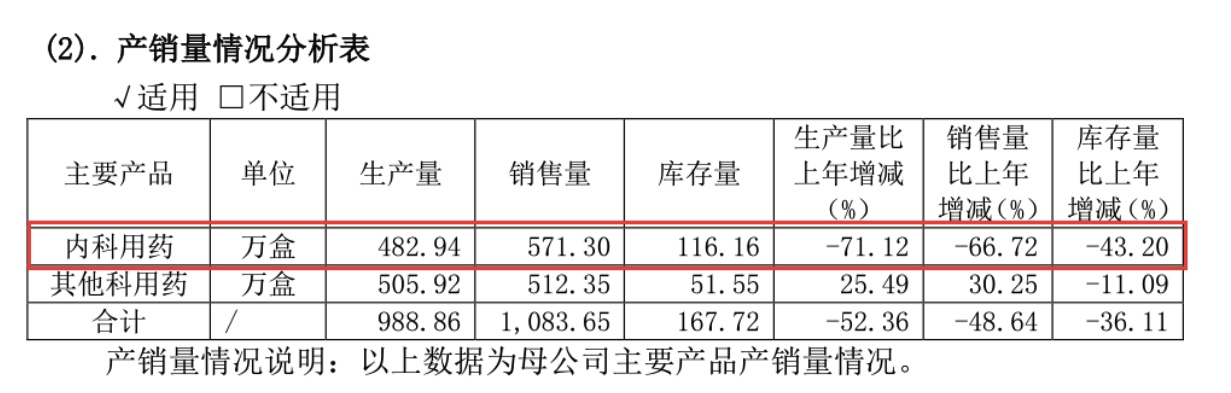 片仔癀中报净利润13.14亿,2年获利120亿片仔癀