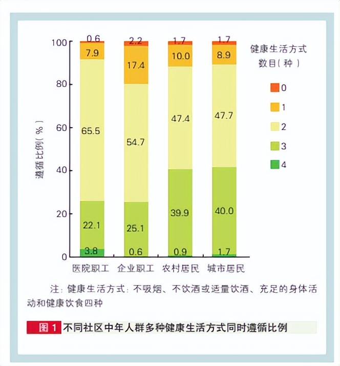 门诊、手术、夜班,睡觉喝水都没时间的医生们正面临一项“大问题”